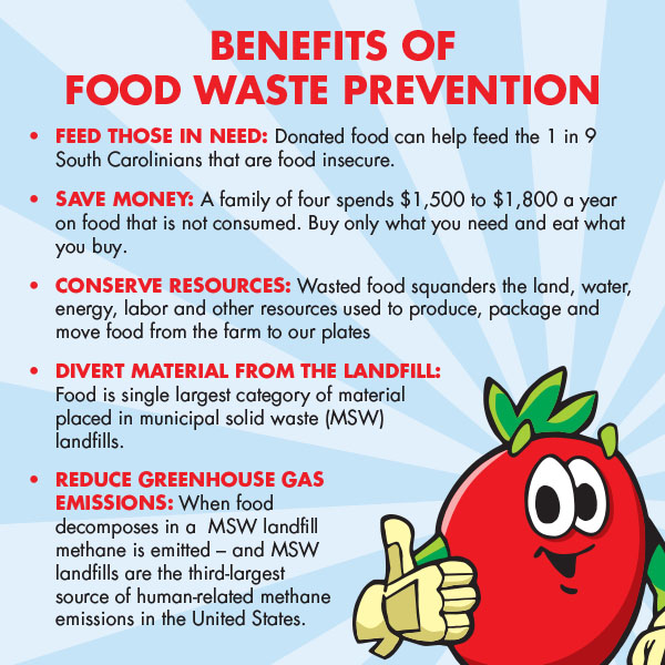 Benefits of Food Waste Prevention Image