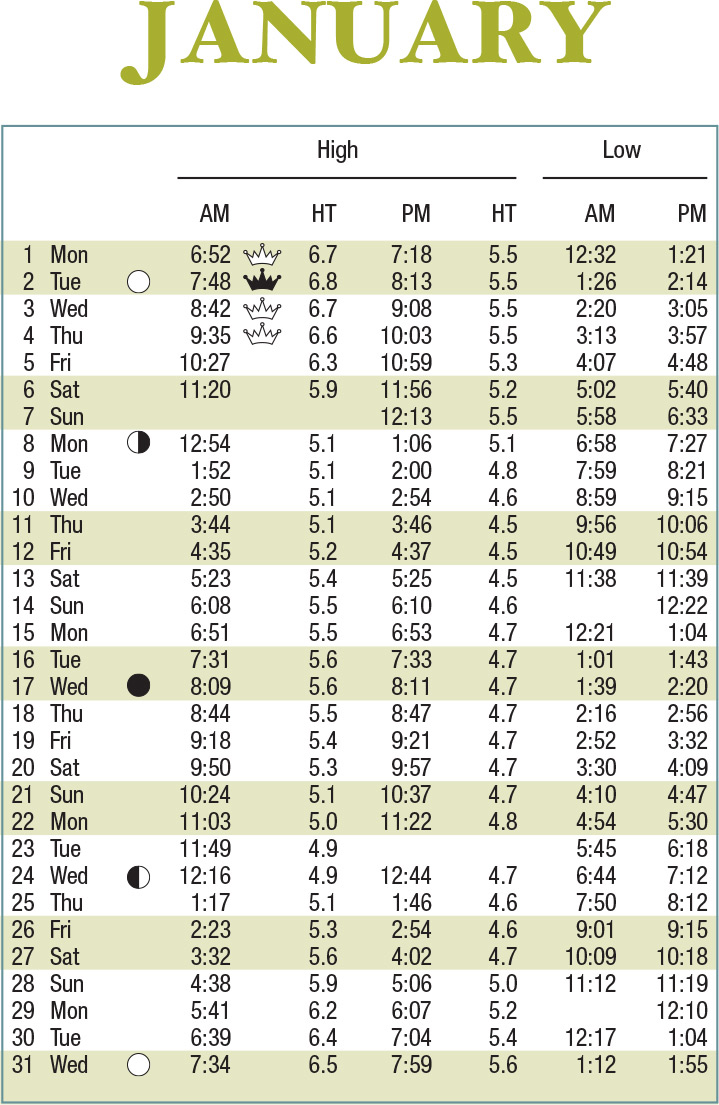 Tide Chart For Hilton Head Island South Carolina
